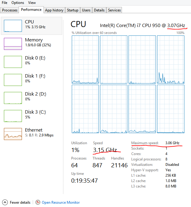 Task Manager Reporting Wrong CPU Frequency Microsoft Windows Neowin Task Manager Reporting Wrong CPU Frequency Microsoft Windows Neowin
