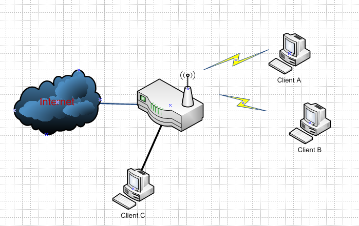Wireless AP - Smart Home, Network & Security - Neowin