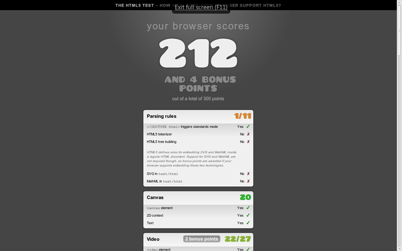 HTML5 Test on all browsers - General Discussion - Neowin