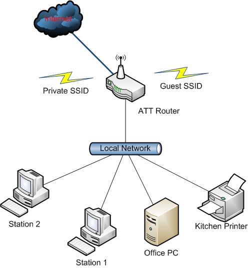 Small network setup - Smart Home, Network & Security - Neowin