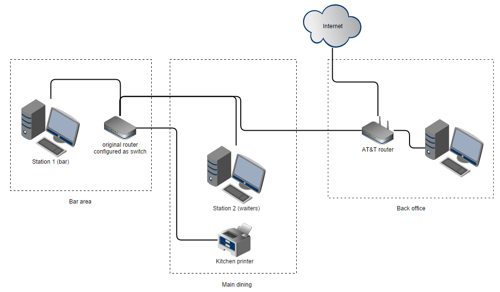 Secure Network Setup Small network setup - Smart Home, Network & Security - Neowin