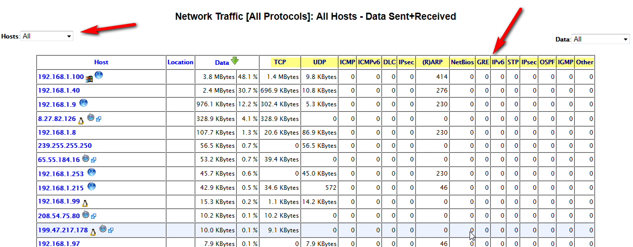 View My Network Traffic Analyzing Traffic of Routing & Remote Access - Microsoft (Windows) - Neowin