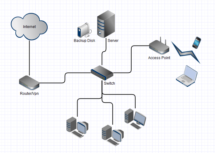 What is a good network configuration? - Smart Home, Network & Security ...