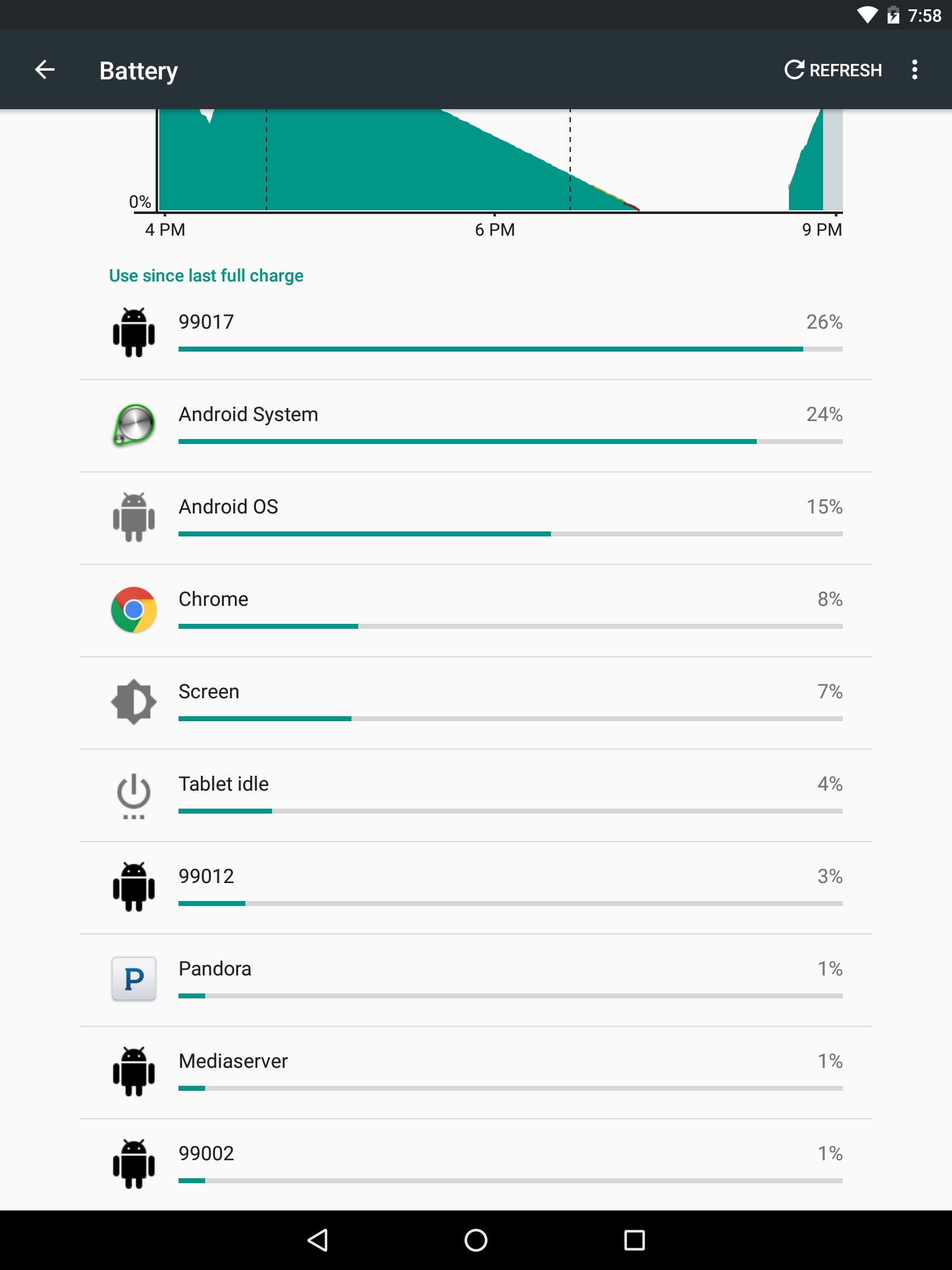 Hidden Android Programs Killing Battery - Hardware Hangout - Neowin