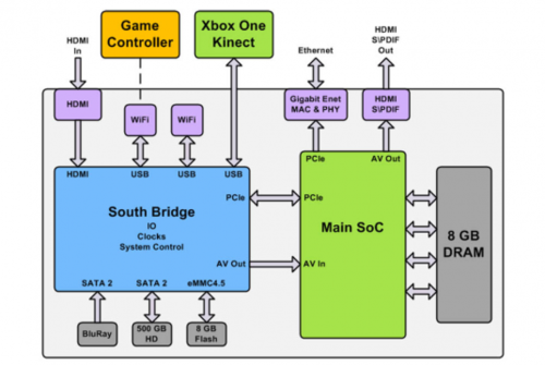 Xbox-One-system-architecture-diagram-e1379013243541[1].png