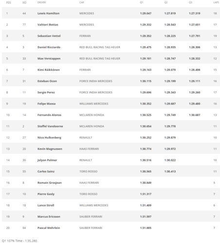 screenshot-www.formula1.com 2017-10-07 12-31-31-202.png