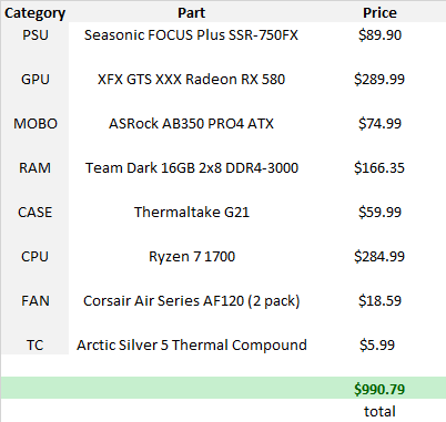 PC Build Opinion Wanted as a double check before purchasing - Hardware ...