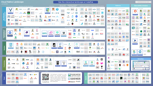 CloudNativeLandscape_latest.thumb.png.bf17c9da1f527c6eab4ad5aff52eafa4.png