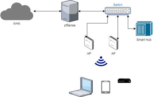 1504056070_UntitledDiagram.thumb.png.1867b7e972560bfb8d8b6a87bed77388.png