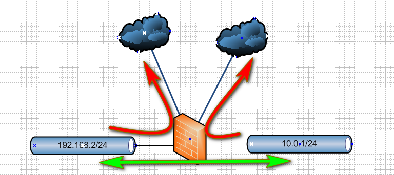 Internal Network Routing - Smart Home, Network & Security - Neowin
