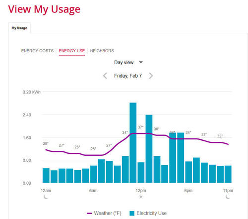 energyusage.thumb.jpg.89e345a446c85c31b668da27c7f4942a.jpg