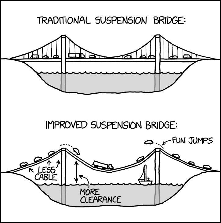 bridge.jpg.ef02e5b0537340dfad74537050b76fd9.jpg