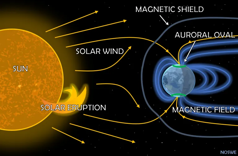 Aurora_diagram.png.ef8cb1e9af3498fc4f43b4fc7323fb01.png