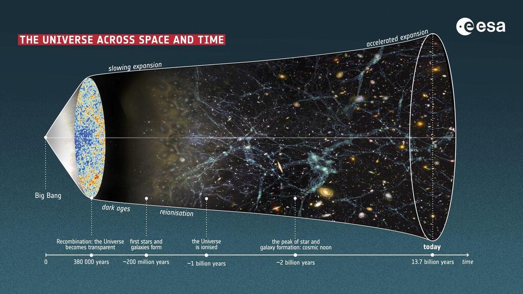 The_Universe_across_space_and_time_pillars.thumb.jpg.90add5609cf121e26d572ae2308862ab.jpg