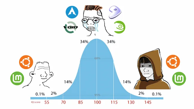 bell-curve-linux-distros.webp.03742849ae3c5b4fb4ecc48192e2cd9e.webp