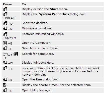 Where can I find a list of quick Windows commands? - Microsoft (Windows ...