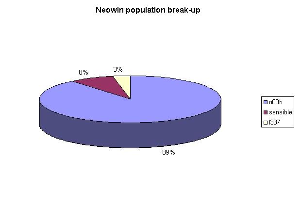 what program do i use for Pie Charts? - Software Discussion & Support ...