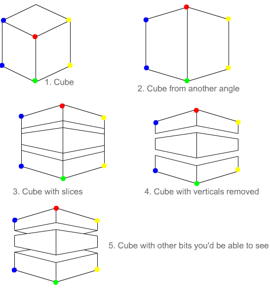 Perspective Problem Perspective Problem - Web Design & Development - Neowin