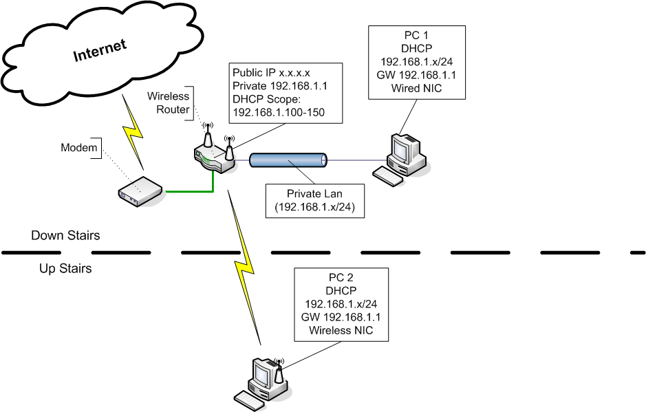 not working Smart Home, Network & Security Neowin