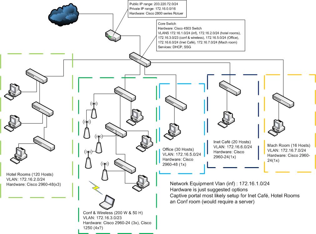Does this network design make any sense ? - Smart Home, Network ...