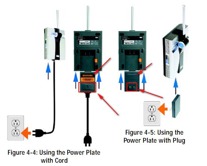 Router Problem, plugged in wrong way HELP! Smart Home, Network