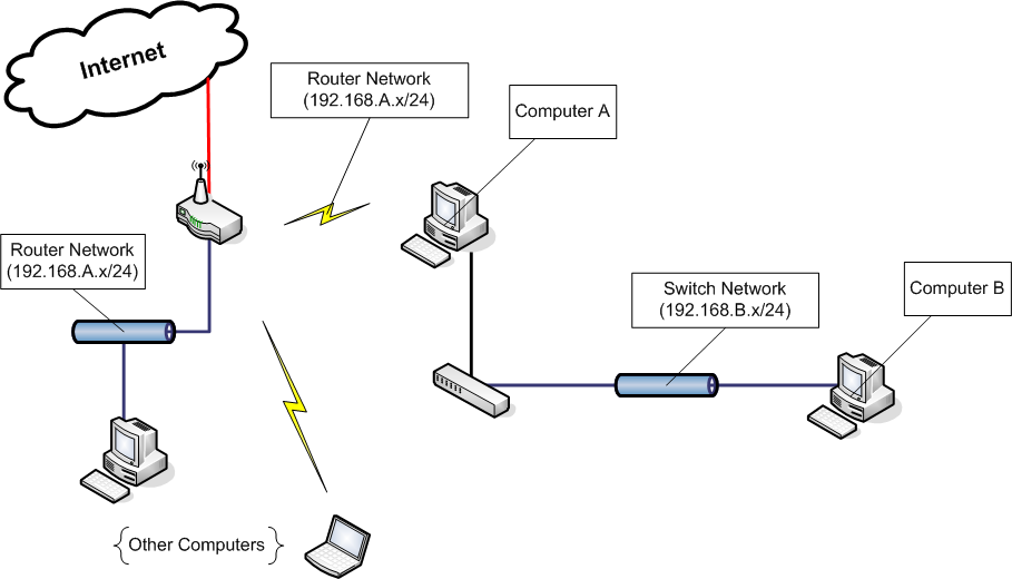 Help with this setup... - Smart Home, Network & Security - Neowin