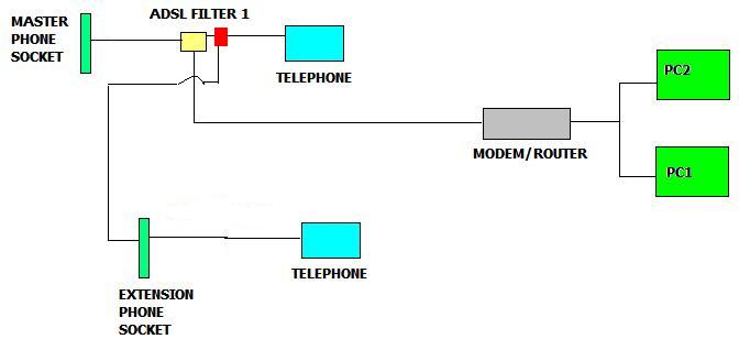 ADSL Filter Questions - Smart Home, Network & Security - Neowin