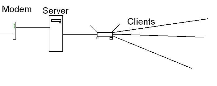 Source Server Setting Up A CounterStrike: Source Server - Smart Home, Network ...