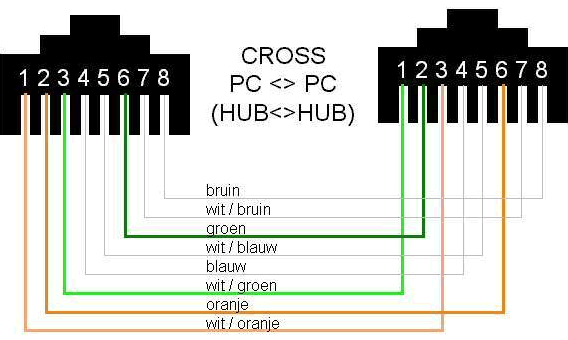 Eth Cable Short how to find out what eth. cable i got. - Smart Home, Network & Security ...