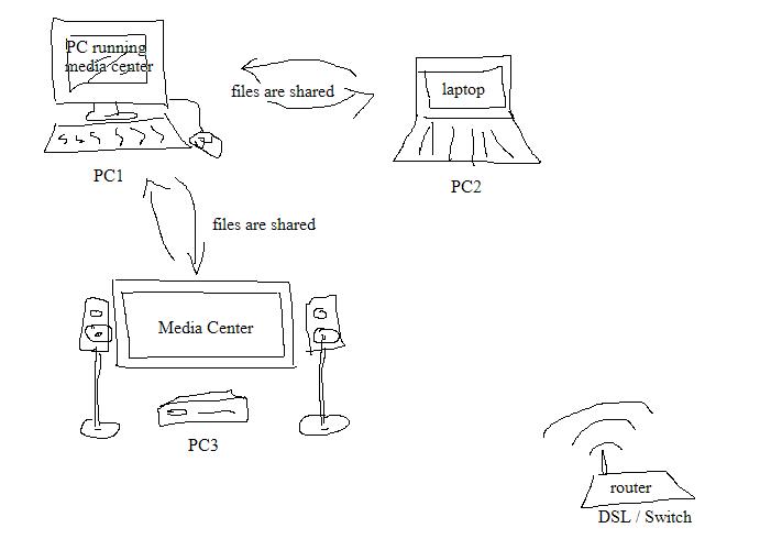 To build a Media Center... - Hardware Hangout - Neowin