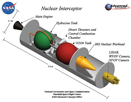 NASA Researchers Ponder Nuclear Asteroid Deflector - Science News ...