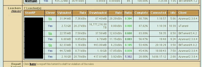 Best Bittorrent Thread Part 2 - Software Discussion & Support - Neowin