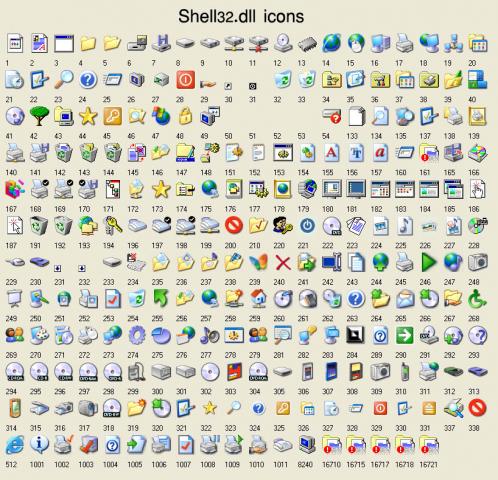 How do I install icons? - Tips, Tweaks & Customization - Neowin