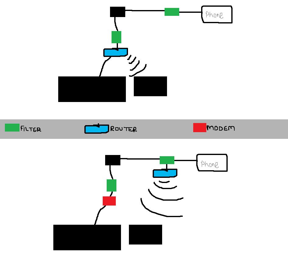 Can I have two modems connected to the same line? - Smart Home, Network ...