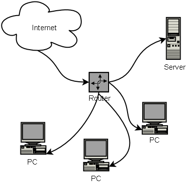 Home Network Server and Home Network Security - Smart Home, Network ...