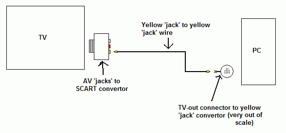 Tv Static Pin TV-out not working - Hardware Hangout - Neowin