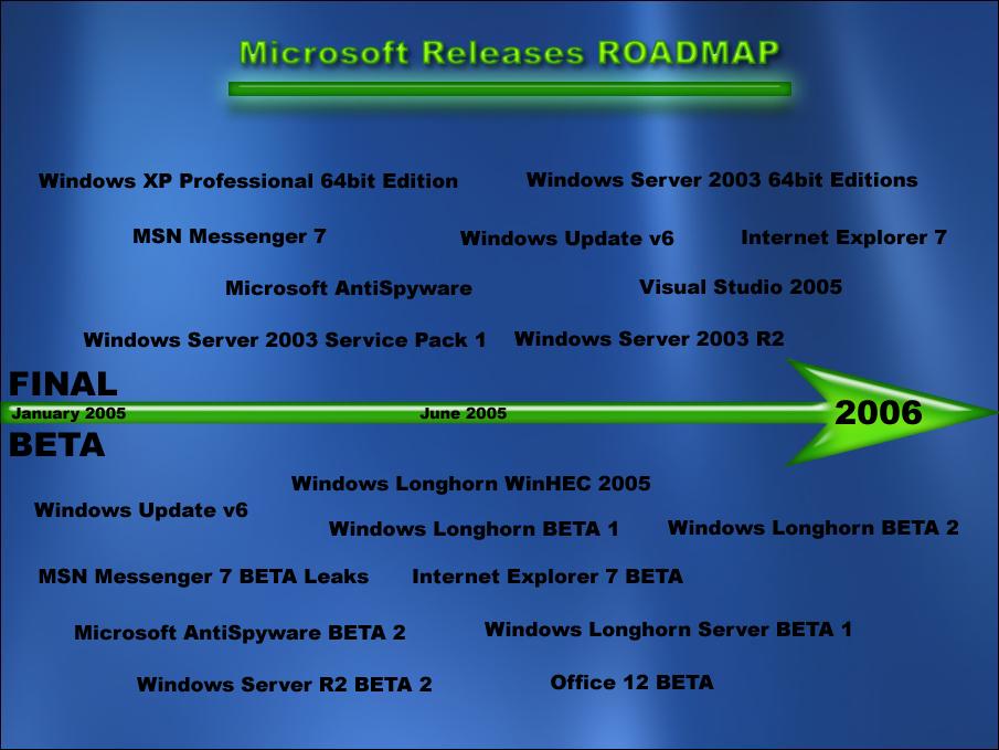 Windows 2005 Layout Microsoft Roadmap 2005 - The Fast Ring (Insider Previews) - Neowin