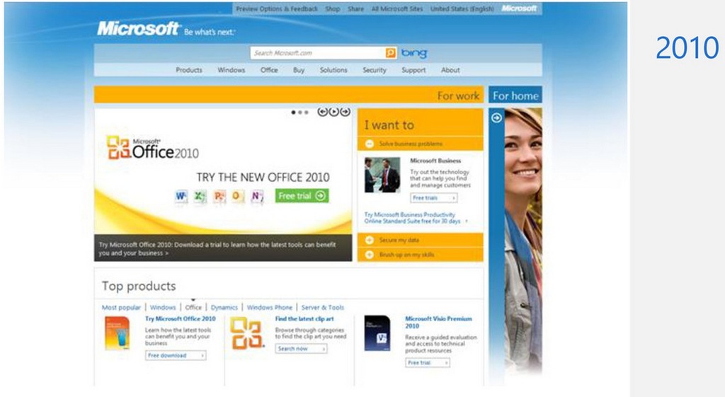 Visualized: 20 years of Microsoft's homepage - Neowin