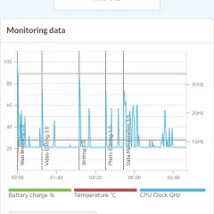1767807215_screenshot_20260106_203737_com_futuremark_pcmark_android_benchmark_webviewmainacti.webp