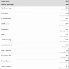 1768998078_geekbench_cpu.webp