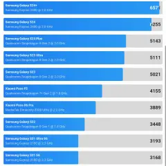 1768998081_geekbench_cpu_multi_core.webp