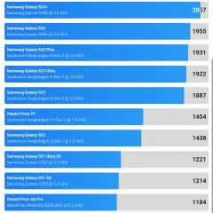 1768998083_geekbench_cpu_single_core.webp