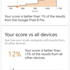 1778757224_screenshot_20260513_192332_com_futuremark_dmandroid_application_benchmarkresultwit.webp