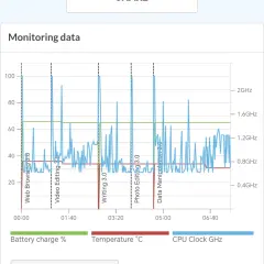 1778757234_screenshot_20260513_205432_com_futuremark_pcmark_android_benchmark_webviewmainacti.webp