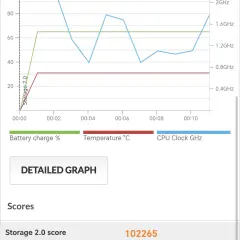 1778757237_screenshot_20260513_205511_com_futuremark_pcmark_android_benchmark_webviewmainacti.webp