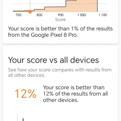 1778757295_screenshot_20260513_221420_com_futuremark_dmandroid_application_benchmarkresultwit.webp
