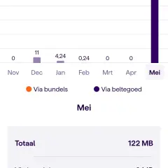 1778834470_screenshot_20260515_102152_nl_simyo_mijnsimyo_flutterfullscreenactivity.webp