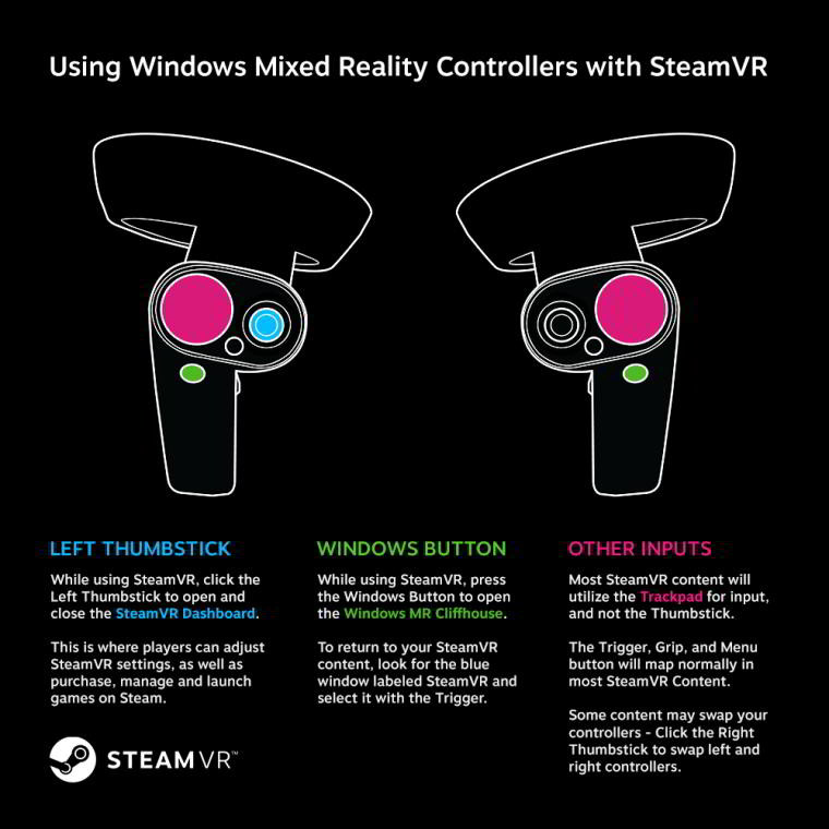 windows mixed reality steamvr preview key