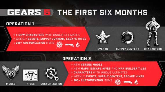 Gears 5 Launch Roadmap – C.O.G. Anonymous