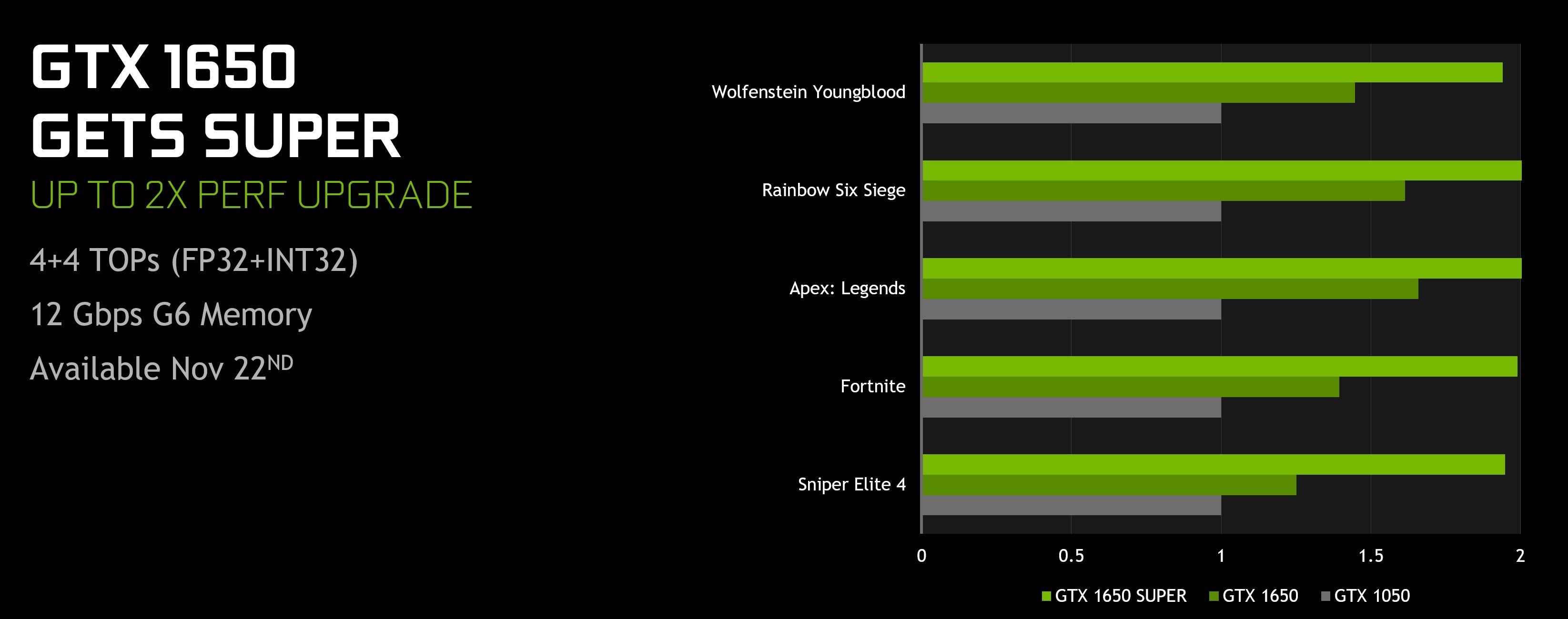 Nvidia gtx best sale 1650 super driver